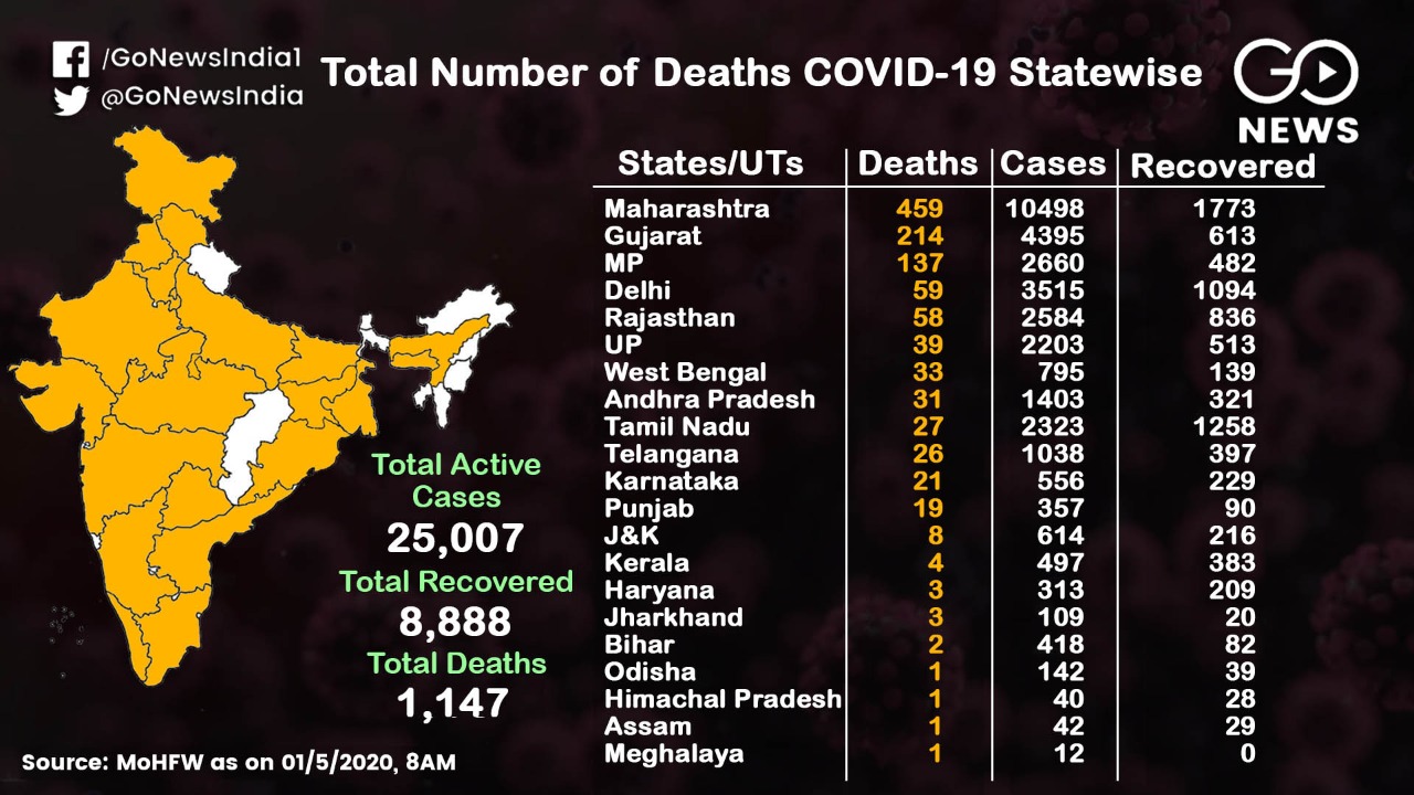 COVID-19 Cases On The Rise: State-Wise Data