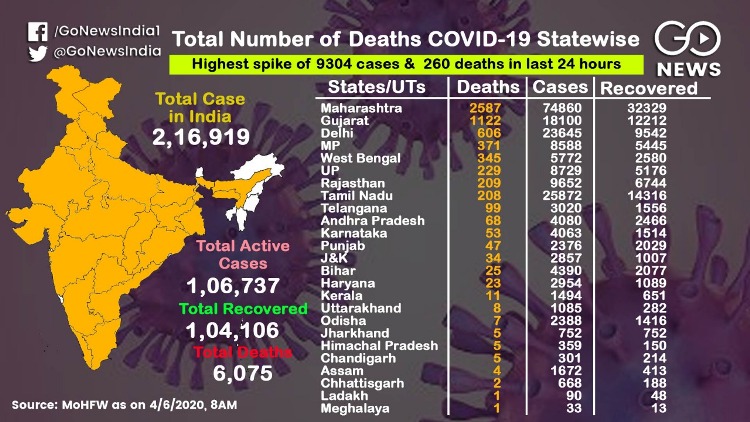 Coronavirus: See how many cases there are in which
