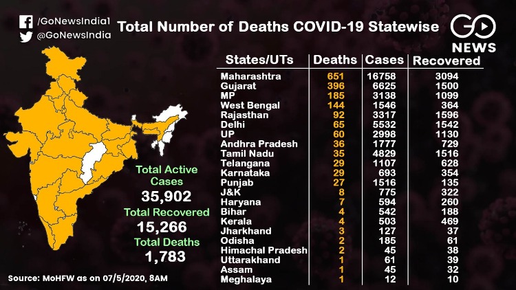 The number of coronavirus patients reached close t
