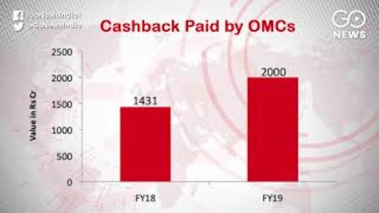 No Cashback On Fuel Credit Card Purchases From Oct