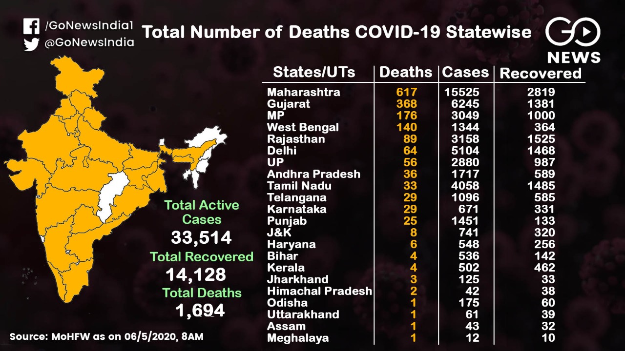 On The Rise: State-Wise Coronavirus Cases In India