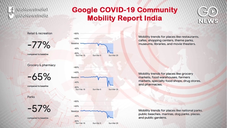 Google Community Mobility Report 