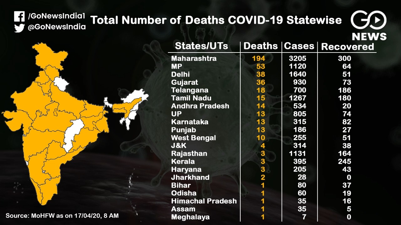 On The Rise: State-Wise Coronavirus Cases In India