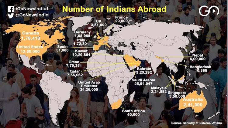 Most Indians Living Abroad Are In Islamic Countrie