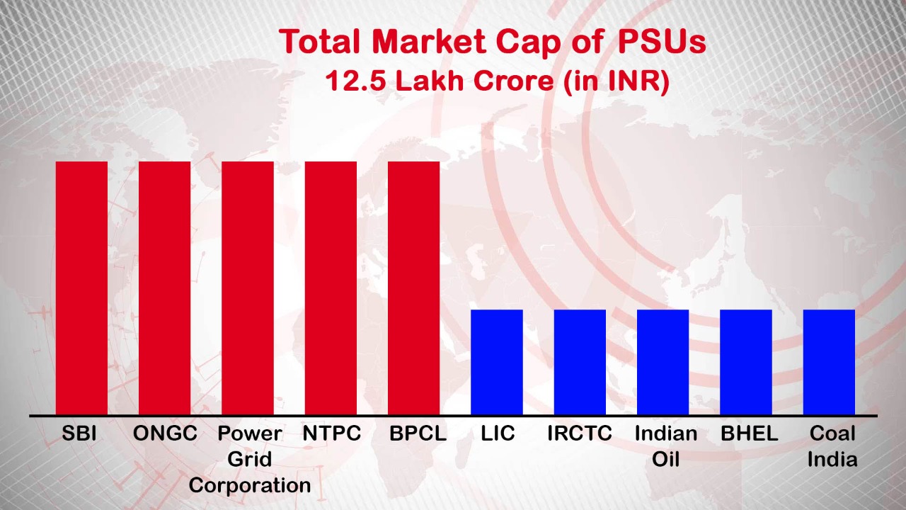 All PSUs' Market Cap Dwarfed By Reliance Industries