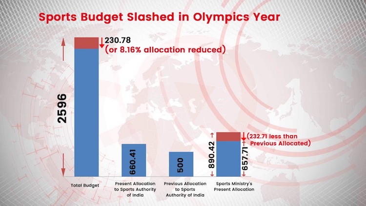 Sports Budget Slashed 