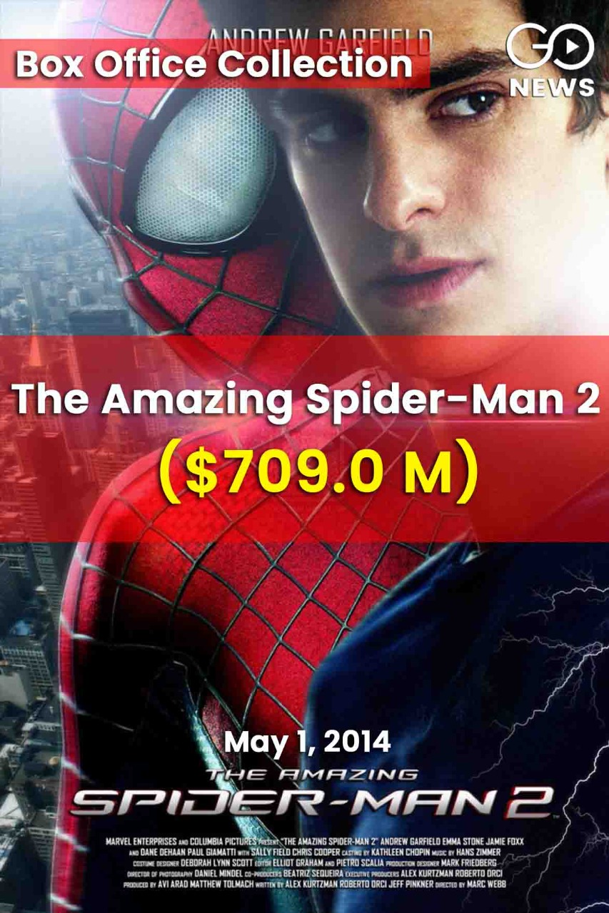After 7 Films And 2 Reboots, Spiderman Grosses $1 Bn At Box Office During  Pandemic