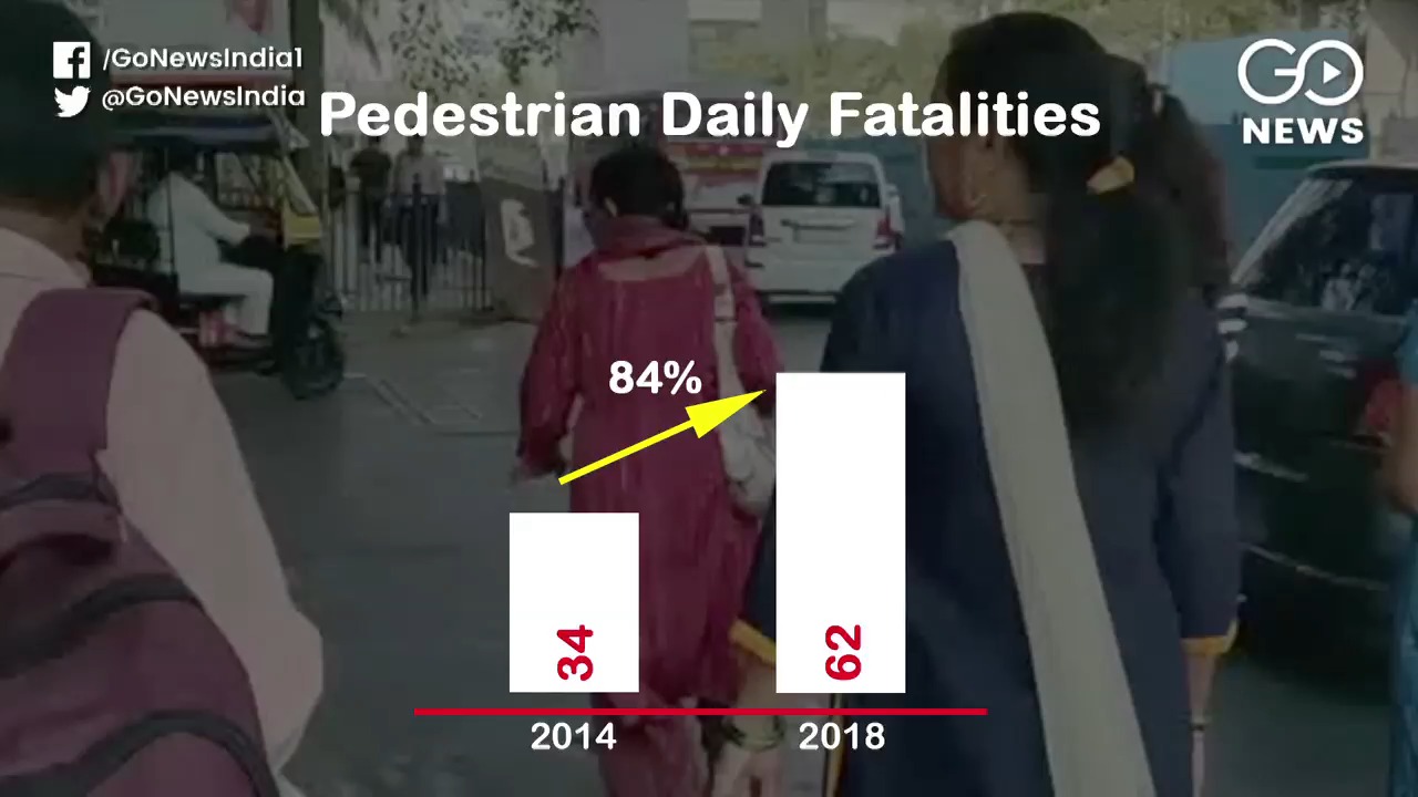 Road Accidents Claim 62 Pedestrian Lives Every Day