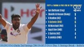 2nd #INDvENG Test, Day 3 - England Need 482 To Win