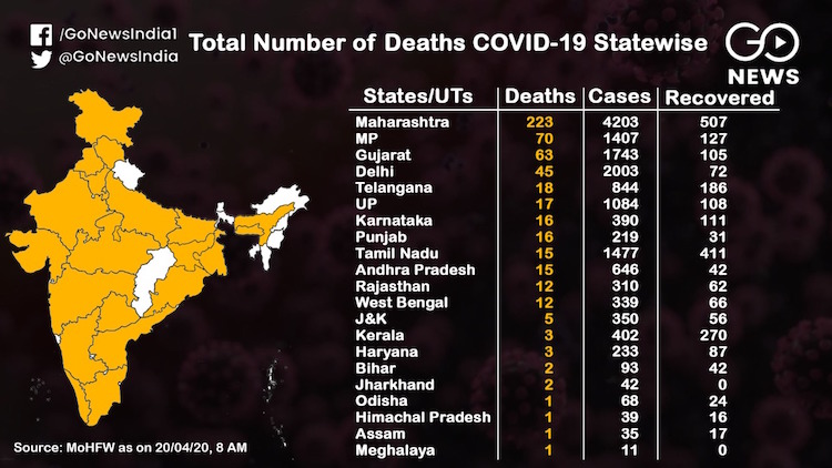 The number of people who died of coronavirus in th
