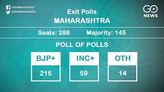 Poll of Exit Polls: BJP Sweep In Haryana, Major Ga