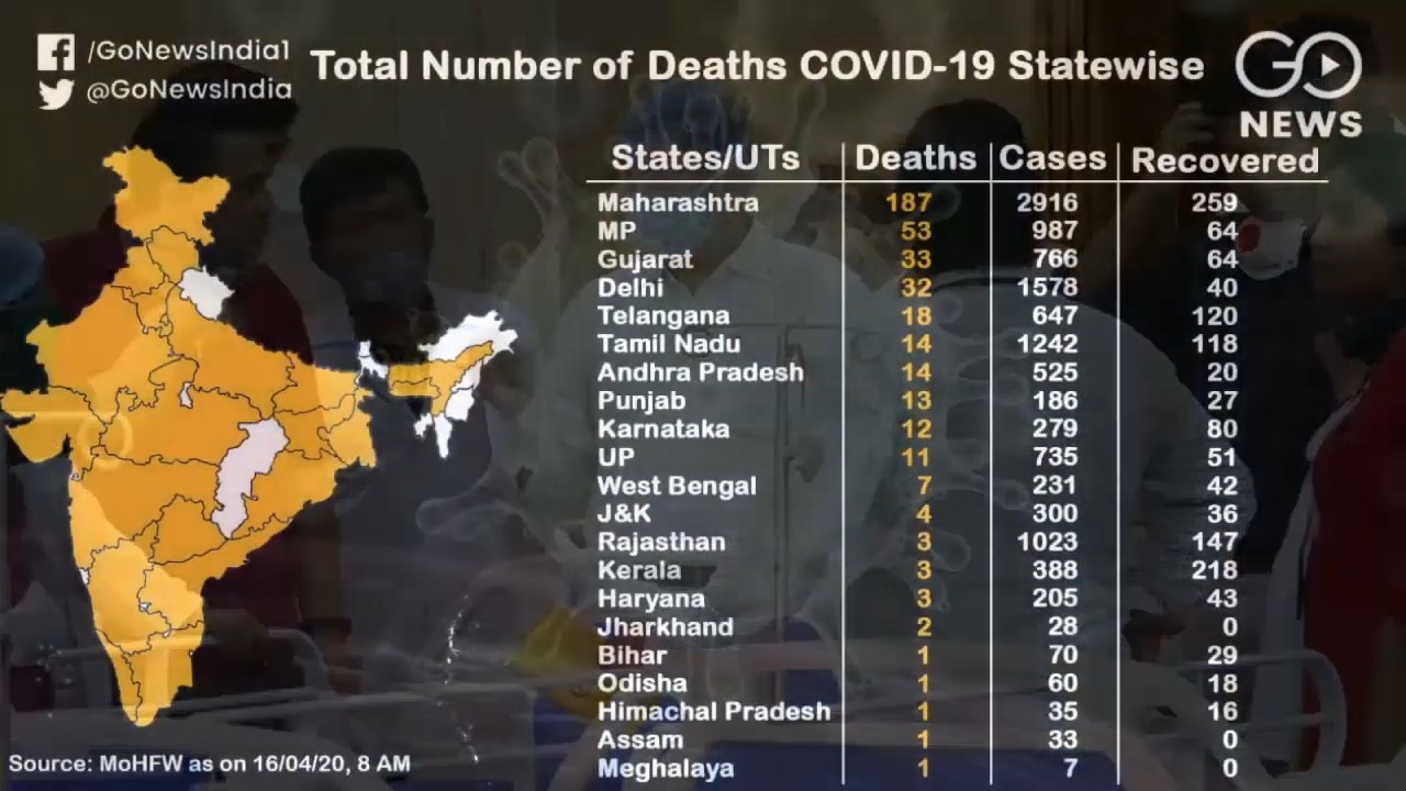 State-Wise Break Up Of Coronavirus Cases & Deaths