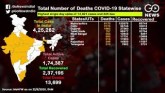 State Wise Tracker Of Coronavirus Cases And Deaths